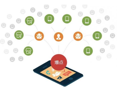 嘉积镇为什么越来越多的企业通过软文营销来引流